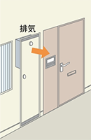 PS扉内前方排気型