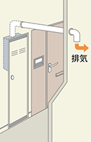 PS扉内上方排気型