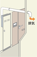 PS扉内後方排気型